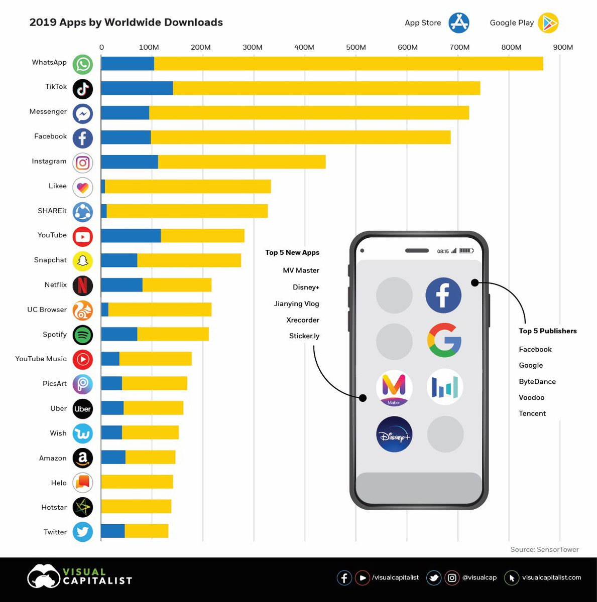 Самые скачиваемые приложения 2019 | Maps & Data | Дзен