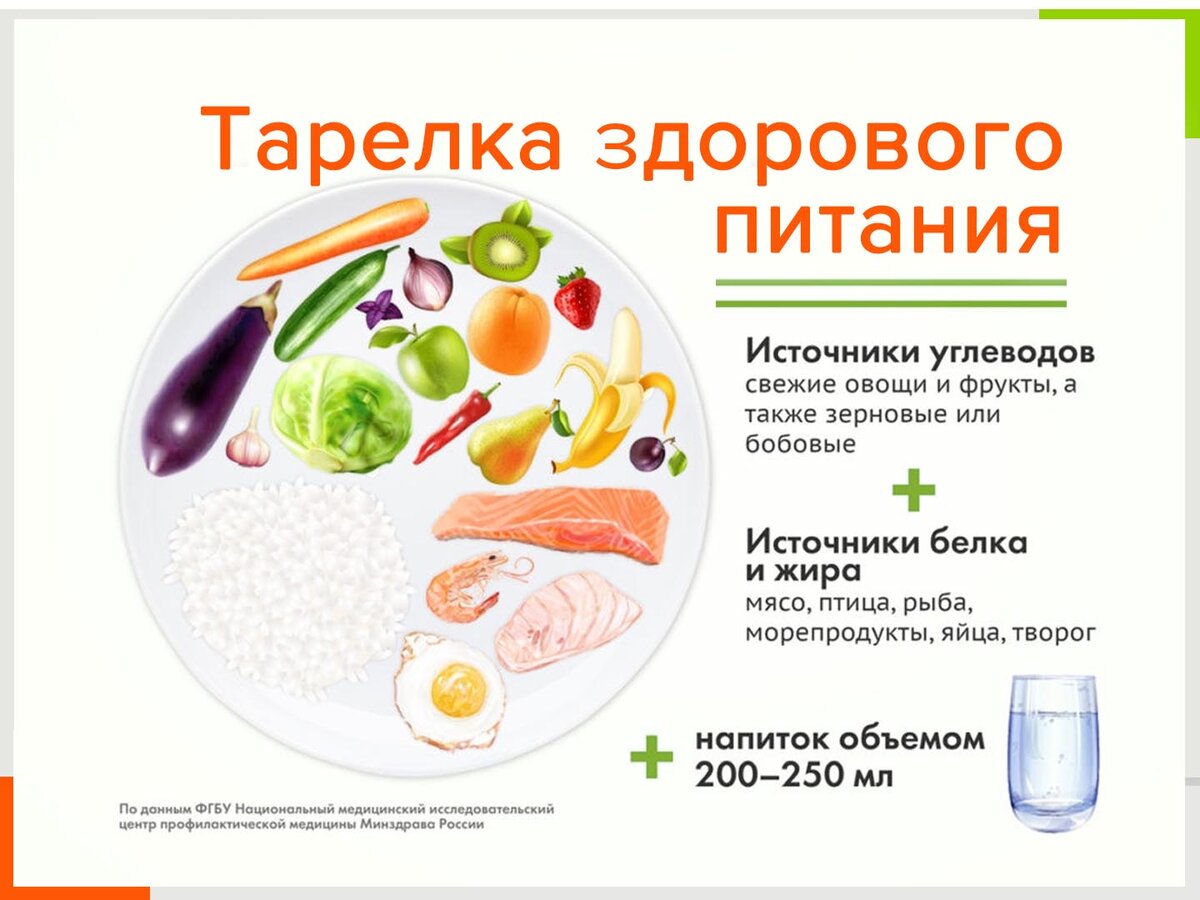 Схематическая тарелка здорового питания