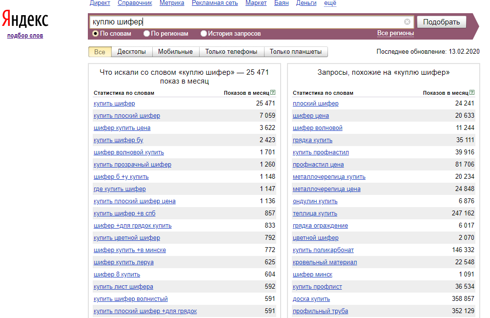 Список прошлых. История запросов в Яндексе. Вордстат самые популярные запросы 2020. Ключевые слова для контекстной рекламы. Объединение запросов в Яндексе.