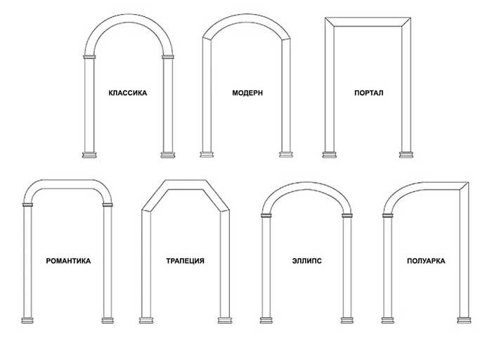 Как сделать арку для дверного проема своими руками