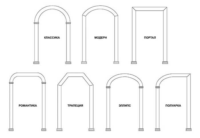 Арка в дверном проеме: виды, материалы, способы изготовления