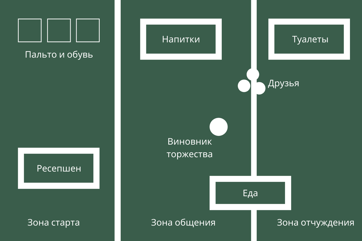 Карта типичного мероприятия