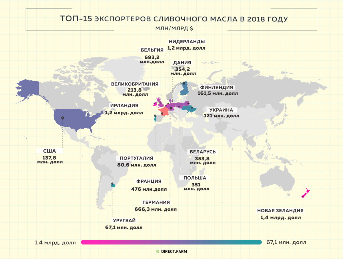 Страна экспортер. Мировое производство сливочного масла. Мировые производители сливочного масла. Страны по экспорту сливочного масла. Экспорт сливочного масла.