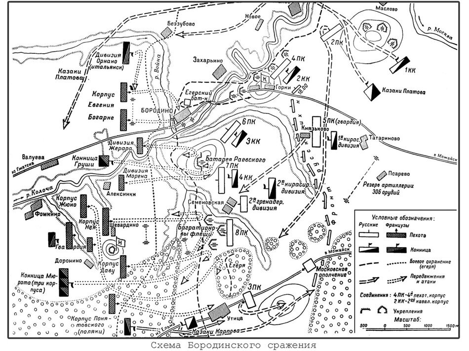 На схеме бородинского сражения сделайте необходимые подписи к условным обозначениям