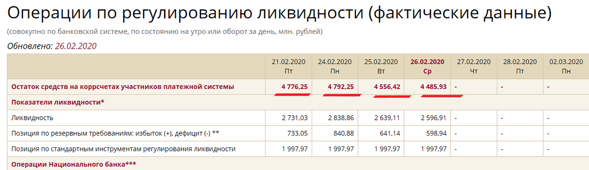 Курсы валют кемерово сегодня выгодный курс. Валютная ликвидность Китая.