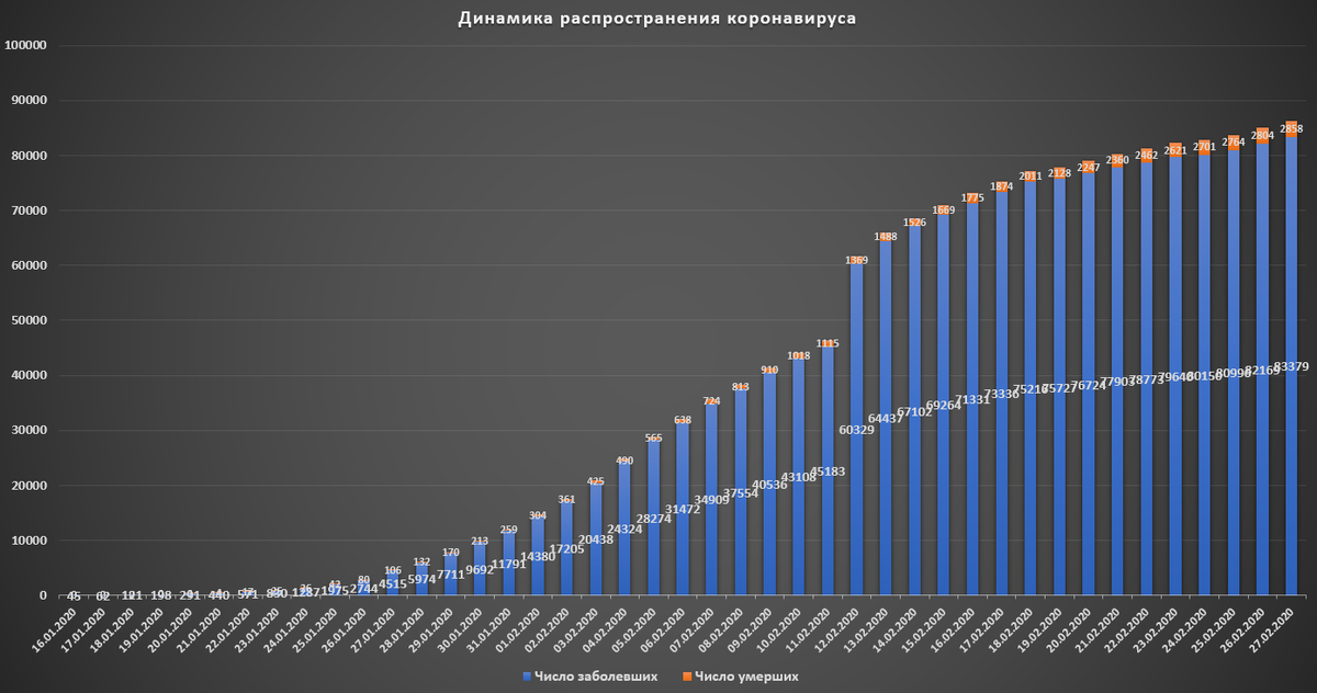 Динамика образа. Динамика. Динамика распространения коронавируса в мире. Динамика коронавируса в мире график. Динамики по пандемии диаграммы.