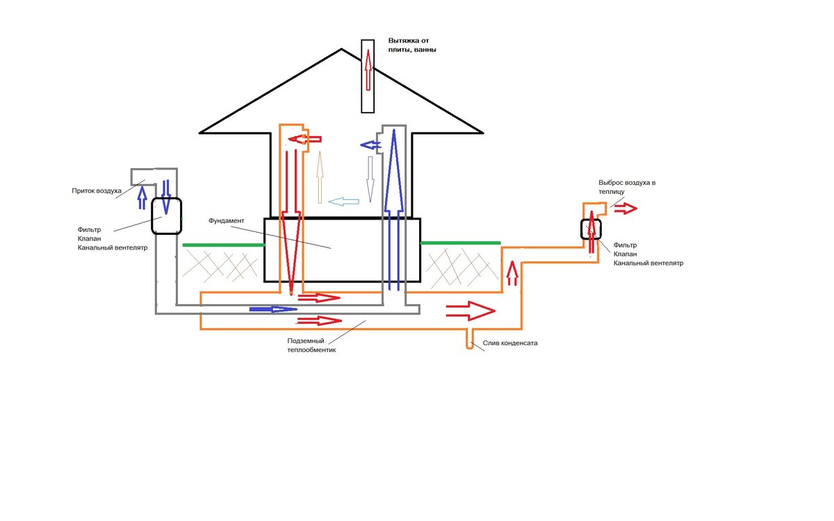 Схема как собираюсь сделать воздухообмен с рекуператором под фундаментом из части 2