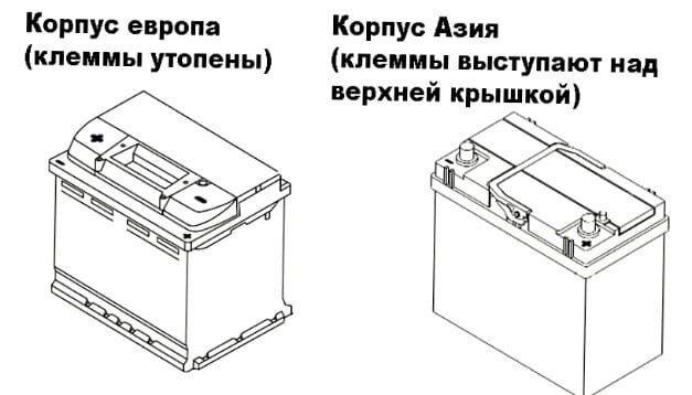 Преимущества и недостатки различных типов соединительных зажимов