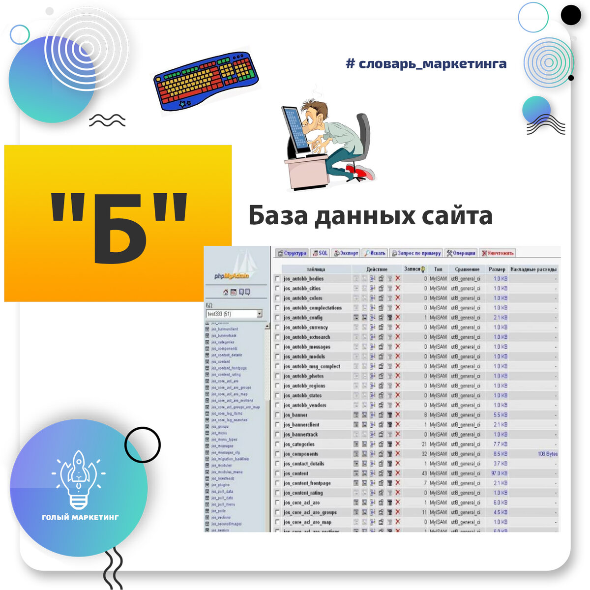 База данных сайта (англ. database) — это место на веб-сервисе, где находится вся текстовая, графическая, звуковая, видеоинформация сайта и т.п.