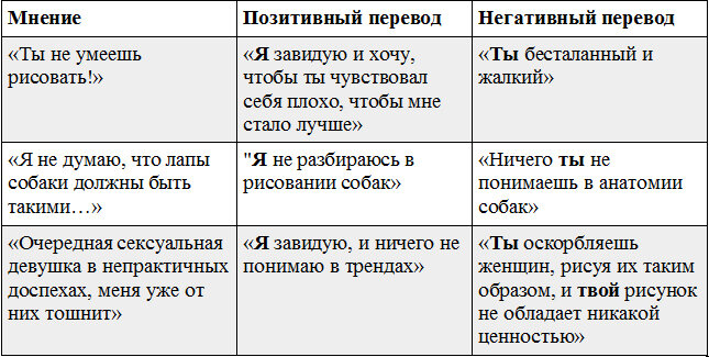 Негативный перевод. Позитивный перевод. Негативно перевести. Когда переводишь негативное качество в положительное. Отрицательно как переводится хорошо или плохо.