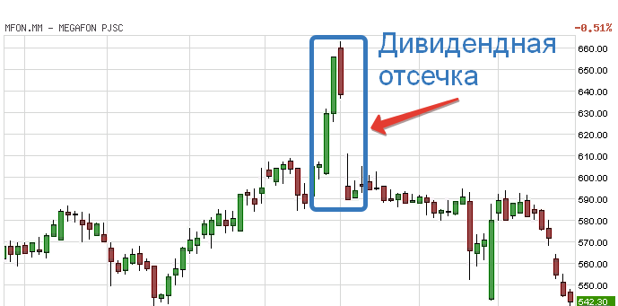   Хотите стать акционером Газпрома? Или может быть вам по душе Сбербанк или Роснефть? Купить акции и каждый год получать дивиденды.-2