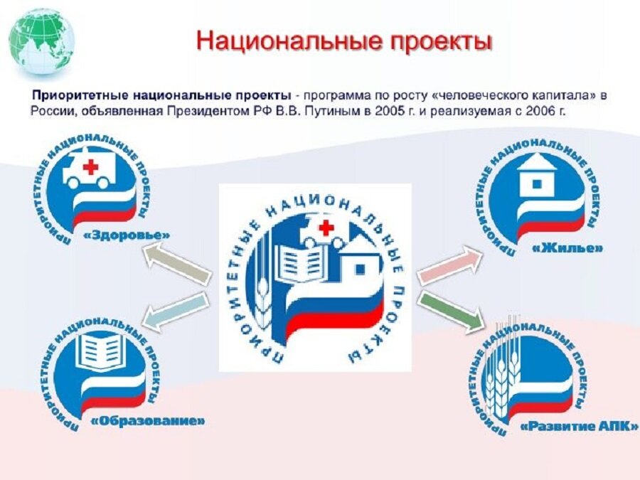 Количество национальных проектов
