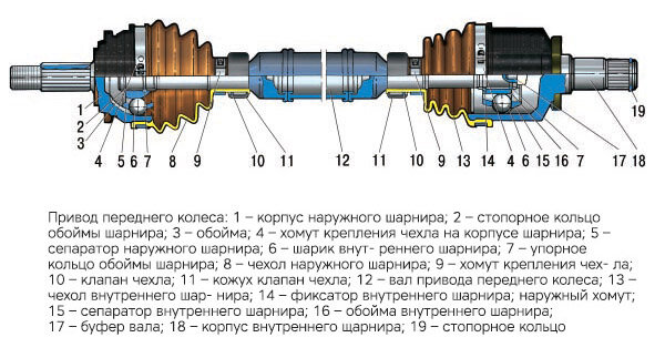 Схема приводного вала (Яндекс.картинки)