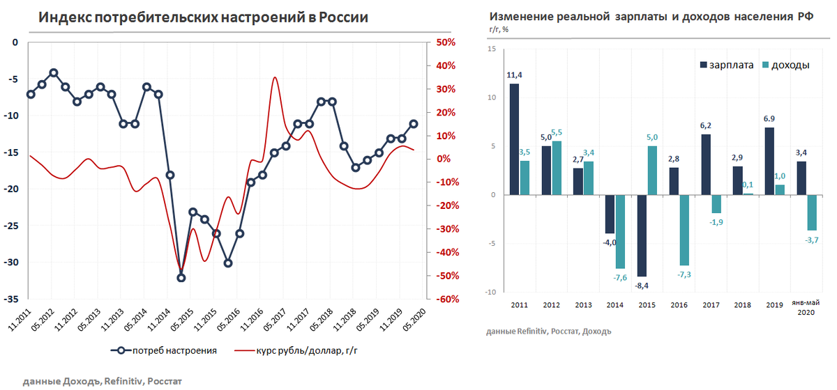 Реальные доходы 2020. Динамика денежных доходов россиян график. Кыргызстан доходы населения. Реальные доходы 2020. Доходы населения росстат.
