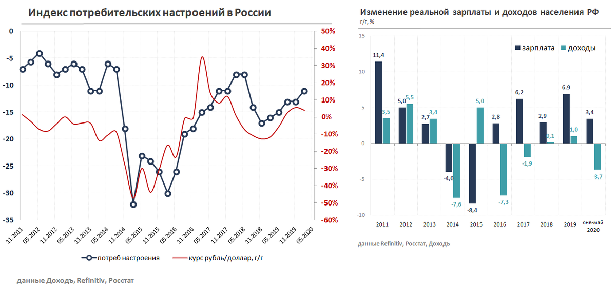 График прибыли. Доходность акций Сбербанка. Эмоции на рынке акций.