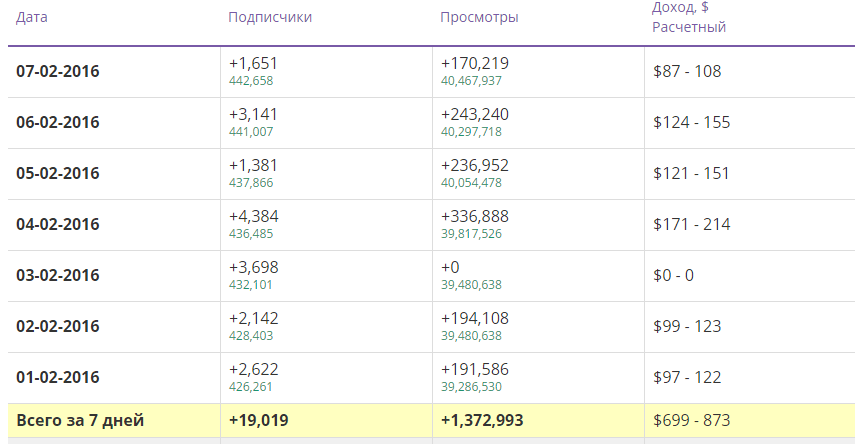 YouTube 