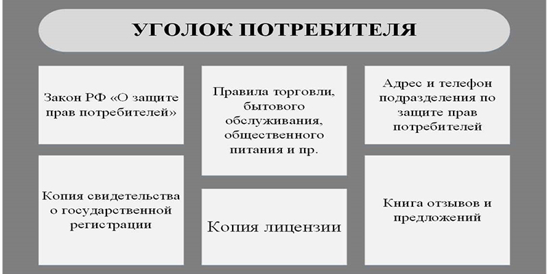 Правила оказания услуг для уголка потребителя. Правила торговли для уголка потребителя. Уголок потребителя обязательные документы. Правила торговли и оказания услуг.