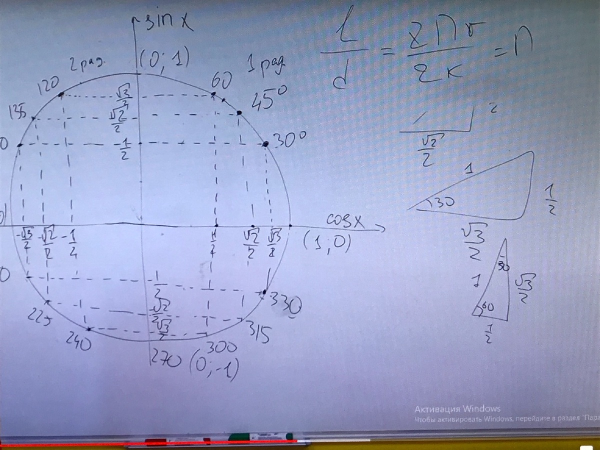 Тригонометрический круг 