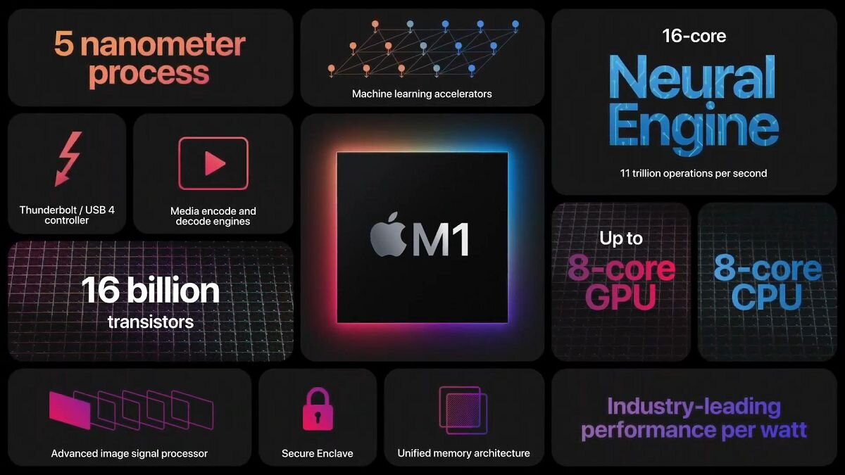 Процессор Apple M1