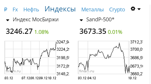 Вечер 10 декабря