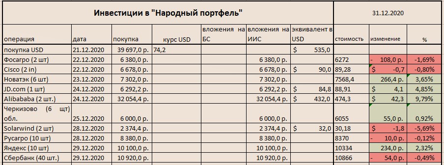 Результат первых 10 дней инвестиций приятно удивил. На такой эффект я даже не рассчитывал2