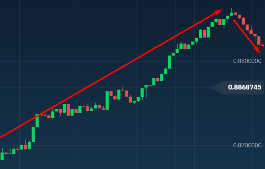 Ценовая теория Доу