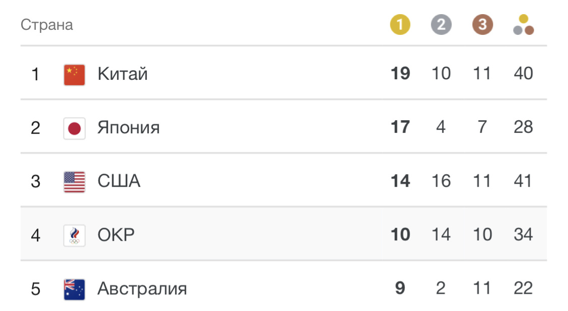 Актуальная информация на 30.07.21