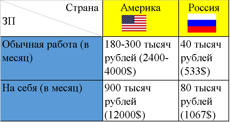 Сколько коллега