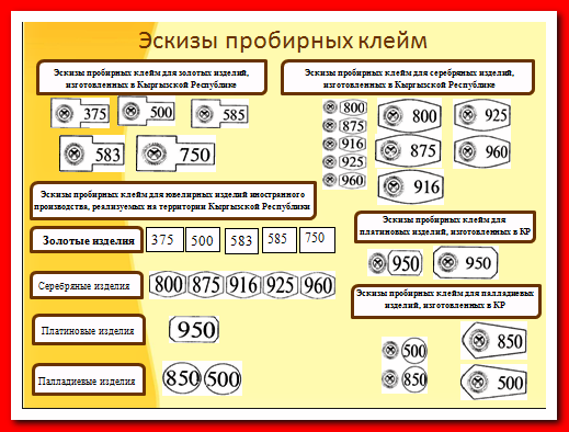 Государственное пробирное клеймо. Пробирное клеймо. Клеймо пробирной палаты. Клейма пробирной палата РФ.