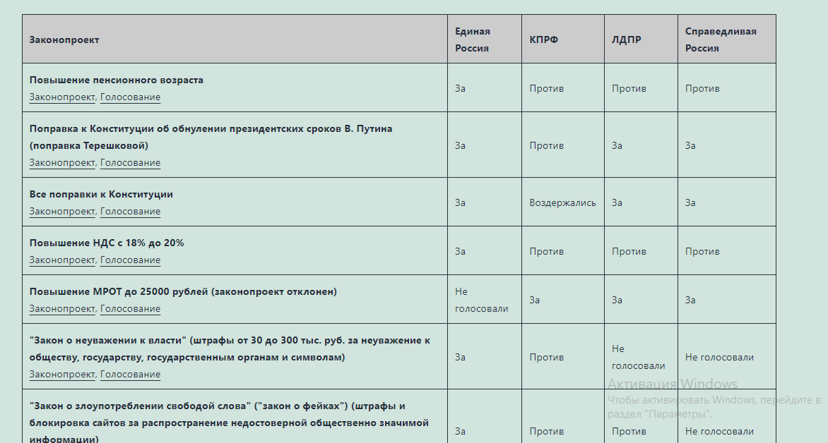 https://gosduma-2021.com/politicheskie-partii