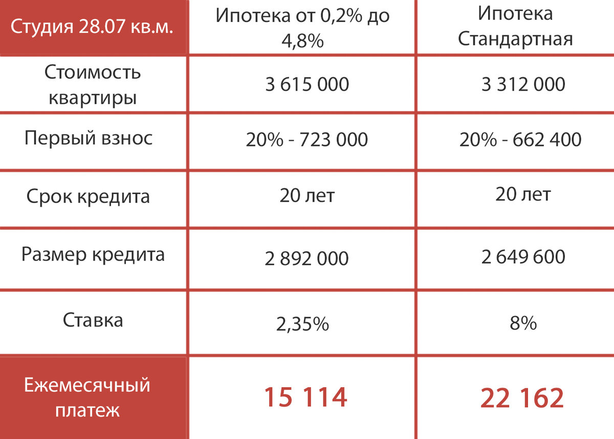 Расписание 14 жк домодедово парк. Ежемесячный платеж за Алису.