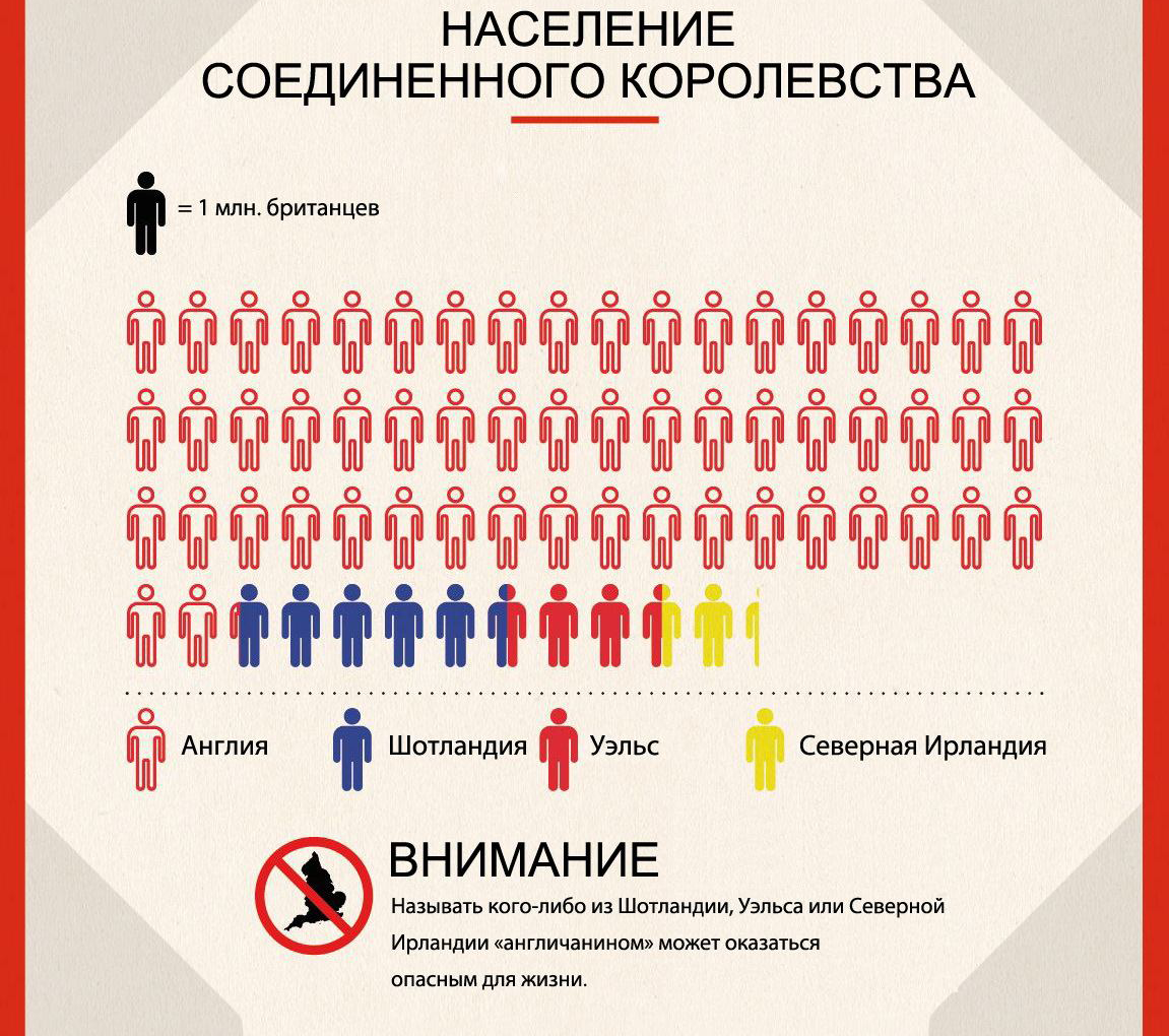 В чем разница между Соединенным Королевством, Великобританией и Англией? |  Бюро переводов iTrex | Дзен