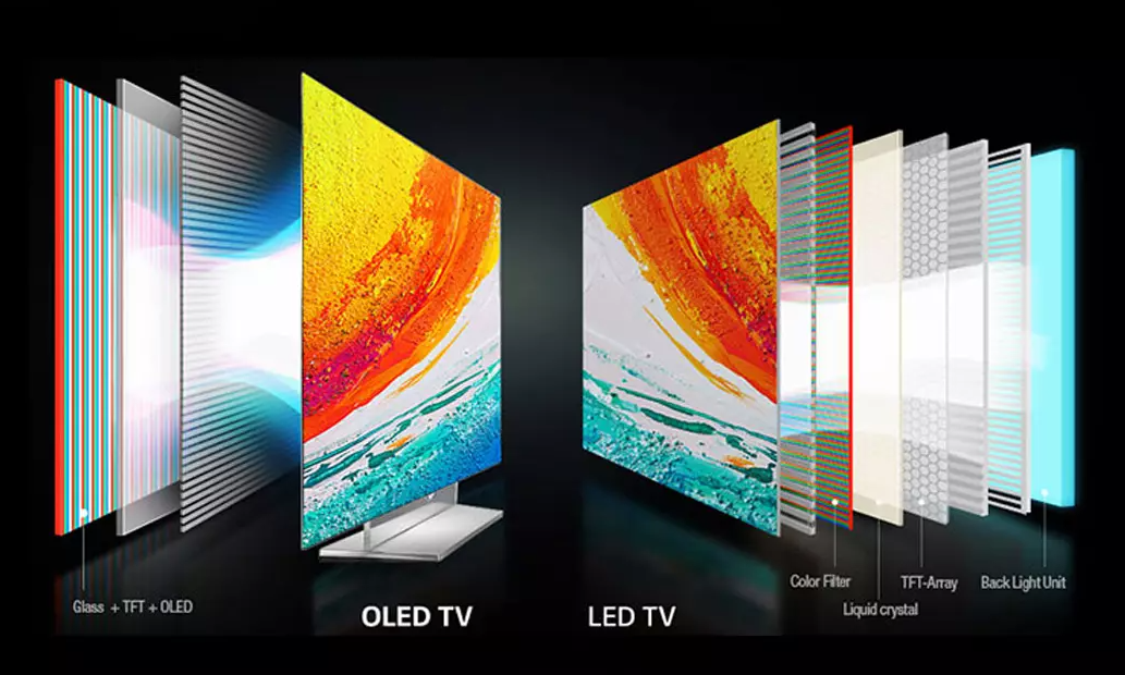 Какой 4К телевизор лучше: IPS, VA, ADS, QLED, OLED или Micro LED ...