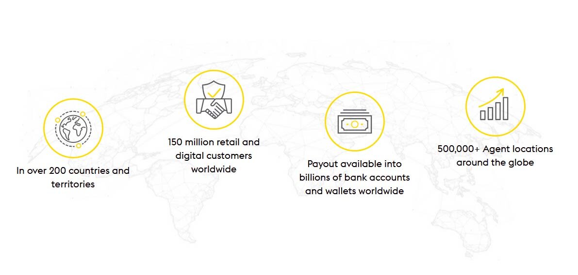 Western Union работает более чем в 200 станах и имеет более 500 тыс. отделений по всему миру.