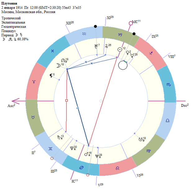 Карта начала экспедиции в Плутонию (данные из научно-фантастического  романа В.А.Обручева "Плутония")