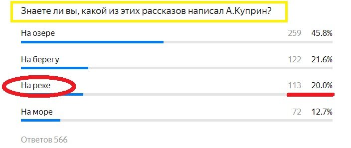 Вопрос с предыдущего теста. Правильный ответ- КРАСНЫМ