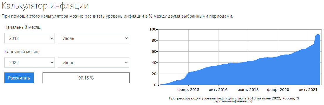 Калькулятор инфляции покажет сколько процентов от своих сбережений вы теряете пассивно на протяжении определенного периода времени