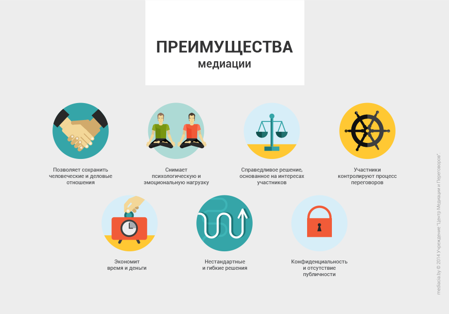 Для понимания сути явления проще всего начать с его определения, мне ближе всего определение медиации, сформулированное Цисаной Шамликашвили: медиация – это альтернативный способ разрешения (АРС) спора при участии беспристрастной нейтральной стороны – медиатора, которая помогает лицам, вовлеченным в спор и добровольно участвующим в процедуре медиации, выработать взаимоприемлемое и жизнеспособное решение спора на условиях взаимного уважения и принятия права каждой из сторон защищать свои интересы.
Итак, медиация является альтернативой. Альтернативой чему? Судебному разбирательству. И имеет ряд характерных отличий: медиация неофициальная, конфиденциальная и автономная процедура, суд формальный, публичный и контролируется государством. Суд реализует правовые позиции, ориентирован на прошлое и на победу одной из сторон, медиация объединяет интересы сторон, нацелена на создание взаимоприемлемого будущего для обеих сторон.
Медиация не является единственной альтернативой судебному разбирательству, есть и другие, например, арбитраж, который также является менее формальным, чем суд и конфиденциальным. Ключевое отличие и преимущество медиации от других альтернатив, включая арбитраж, заключается в том, что она ориентирована на будущее и  стороны сами самостоятельно принимают решение, которое подходит обеим сторонам. При успешном исходе медиации нет побежденных, выигрывают все стороны, вовлеченные в конфликт. Важно также помнить, что в процедуре медиации именно сами спорящие стороны, добровольно принимая участие в процедуре, совместно вырабатывают варианты решения проблемы. Медиатор не принимает решений, он ведет и направляет процесс, создавая условия для лучшего понимания спорящими самих себя и друг друга.
Причиной обращения к медиации является обоюдное желание сторон найти выход из сложной ситуации. Возможность использования медиации зависит от многих факторов, в том числе и от характера спора. 
Медиация применима, если в фокусе внимания не претензии о прошлом, а будущие интересы участников конфликта и возможность сохранения партнерских отношений в будущем (после развода супругов при наличии детей, например), когда на ситуацию оказывают сильное влияние личные отношения и эмоциональная сторона конфликта (развод, разногласия акционеров и т.п.), есть желание сохранить конфиденциальность, нужно выработать генеральное решение, а правовой спор охватывает лишь часть проблемы.
Если Вам важно сохранить конфиденциальность, если Вы хотите сами совместно выработать решение, которое устроит лично Вас и другую сторону, решение в духе «выиграл-выиграл», если Вам важно сохранить партнерские отношения, то медиация – это Ваш правильный выбор.
Как же проходит процедура медиации? На каких принципах основана? Кто такой медиатор? Ответы на все эти вопросы в следующих постах. До встречи!
