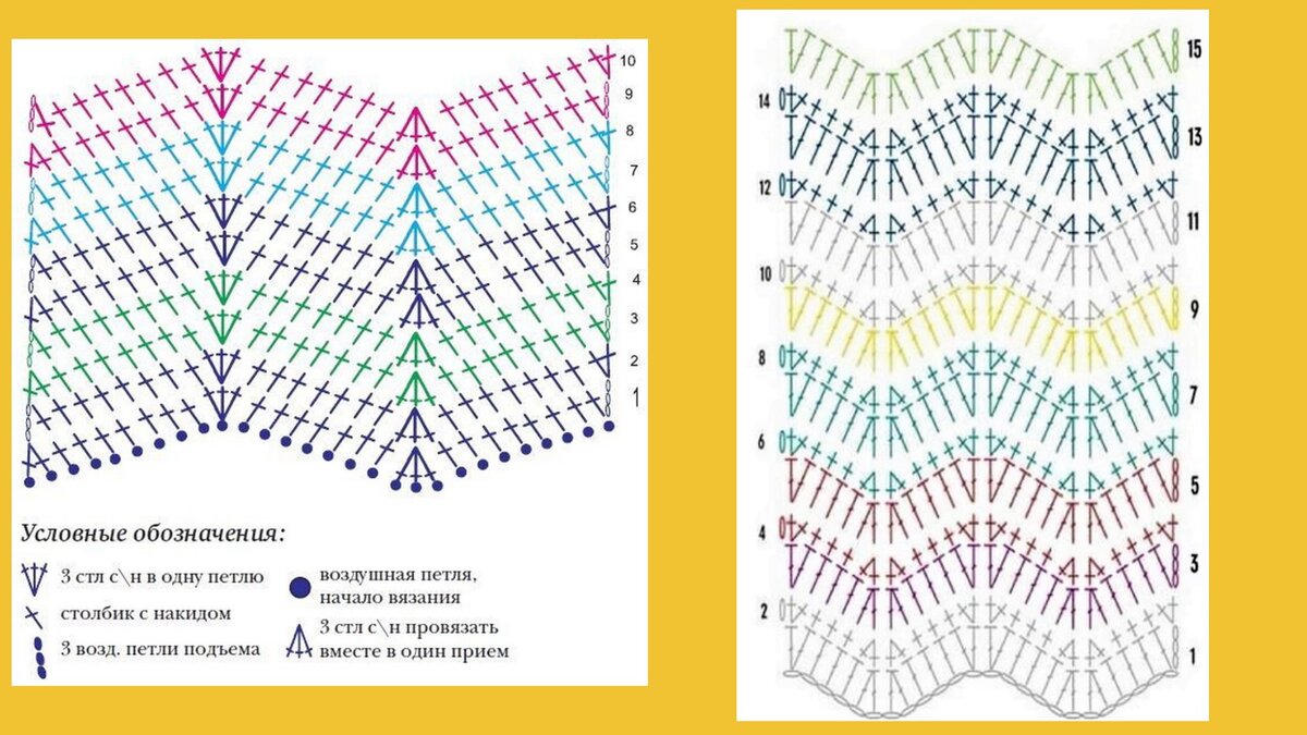 Схема вязания крючком зигзагообразного узора из двух цветов