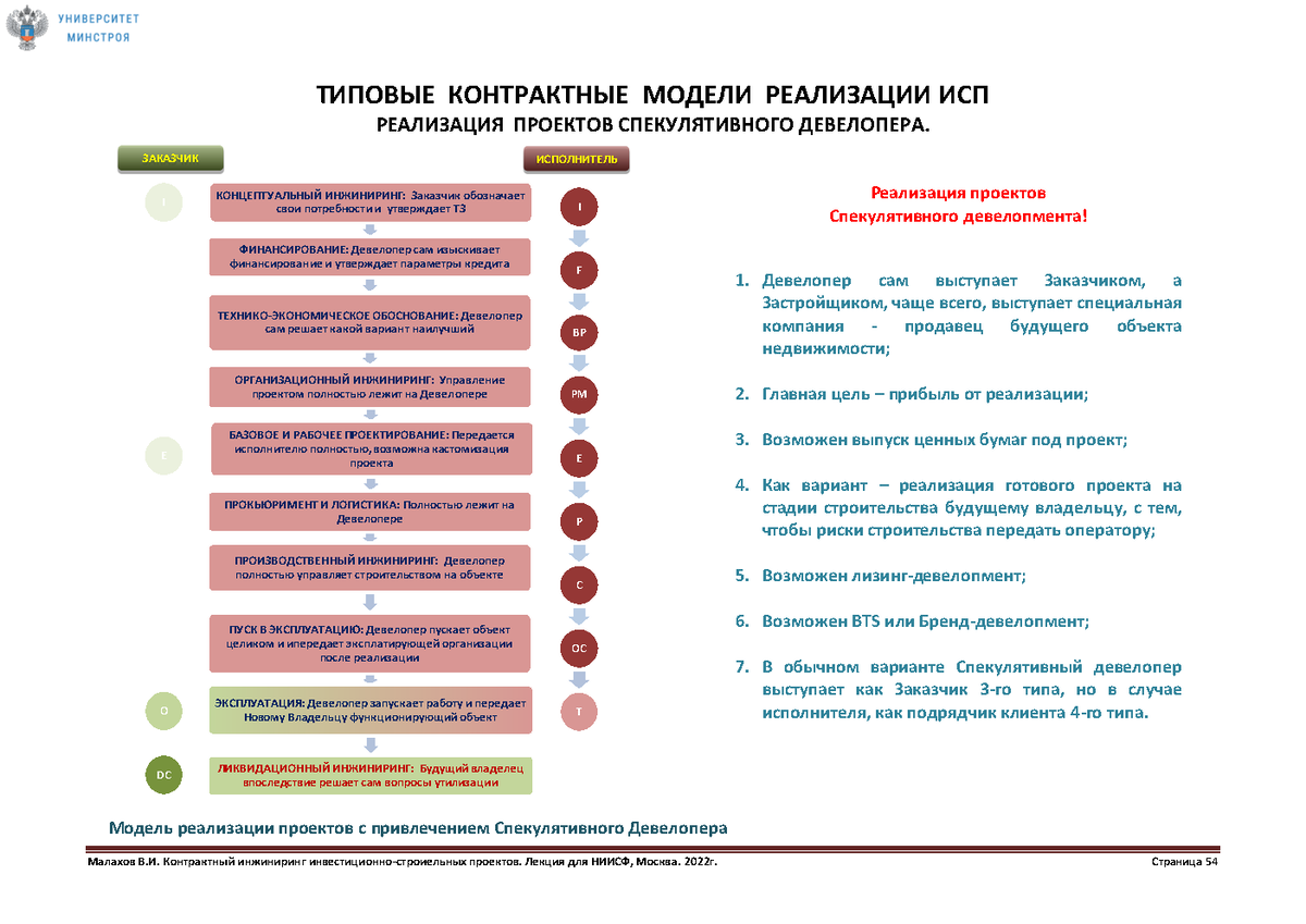 Подкаст Что-то на инвесторском Валерия - новичок в инвестициях. ВКонтакте