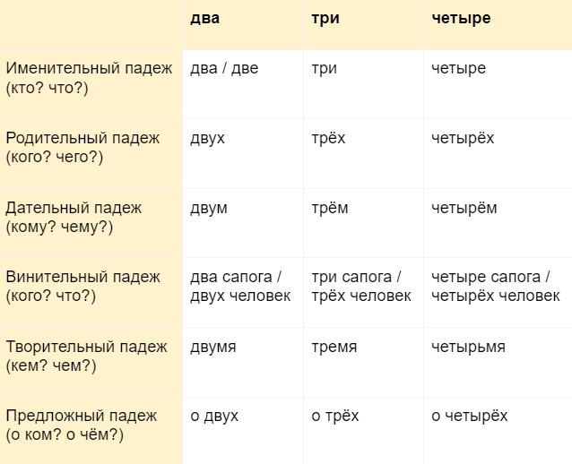 «Семь раз отмерь»: пословицы, поговорки и загадки с числительными - Стихи и проза для детей