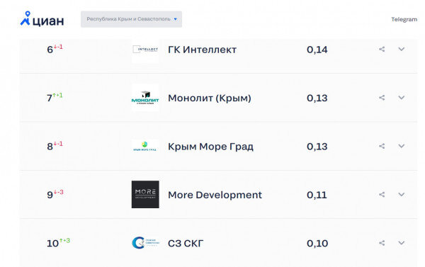 Расписание 10 севастополь
