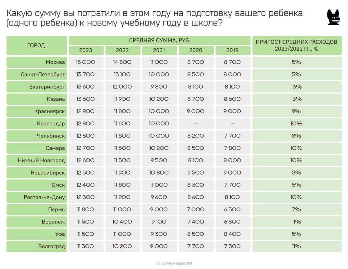 К новому учебному году родителям нужно много всего купить: школьную форму, канцелярию, обувь и рюкзаки. 