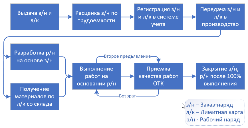 Рис. 1