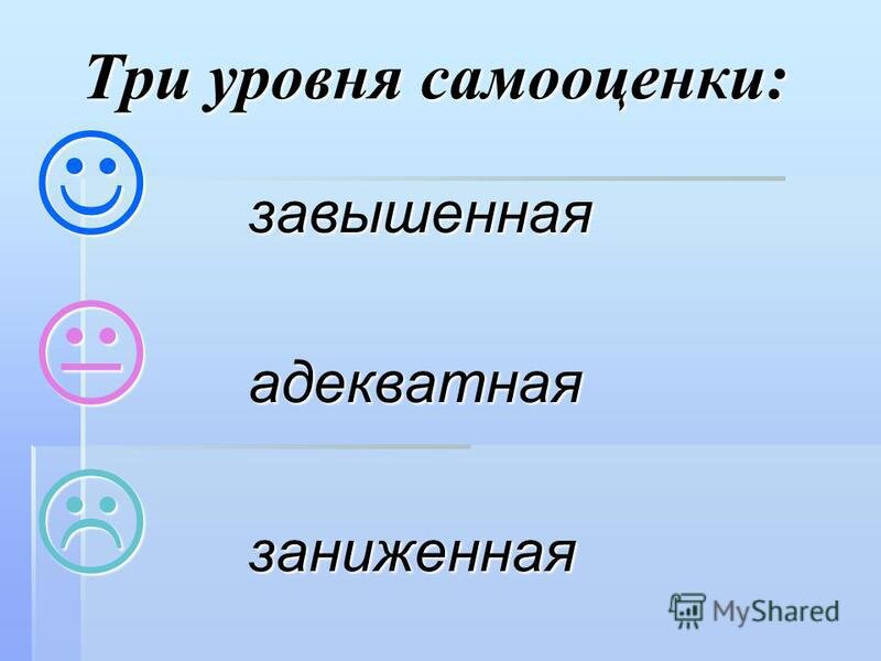 Причины завышенной самооценки. Схема виды самооценки человека. Схема виды самооценки человека. К деятельности относится наличие самооценки. Типы самооценки личности в психологии.