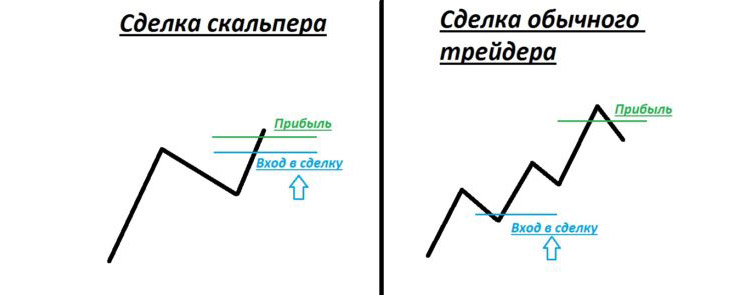 Скальпинг криптовалют