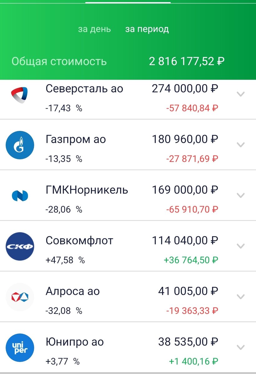 Состояние брокерского счета автора на 06.09.23. Часть 2.