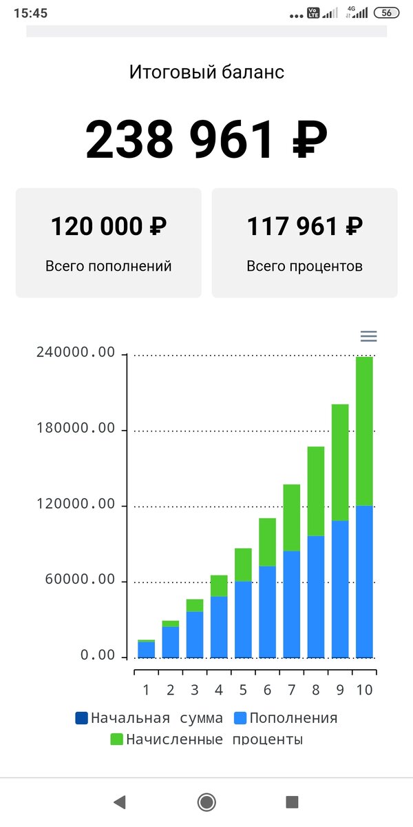 Как рассчитать проценты по кредиту, формулы расчета