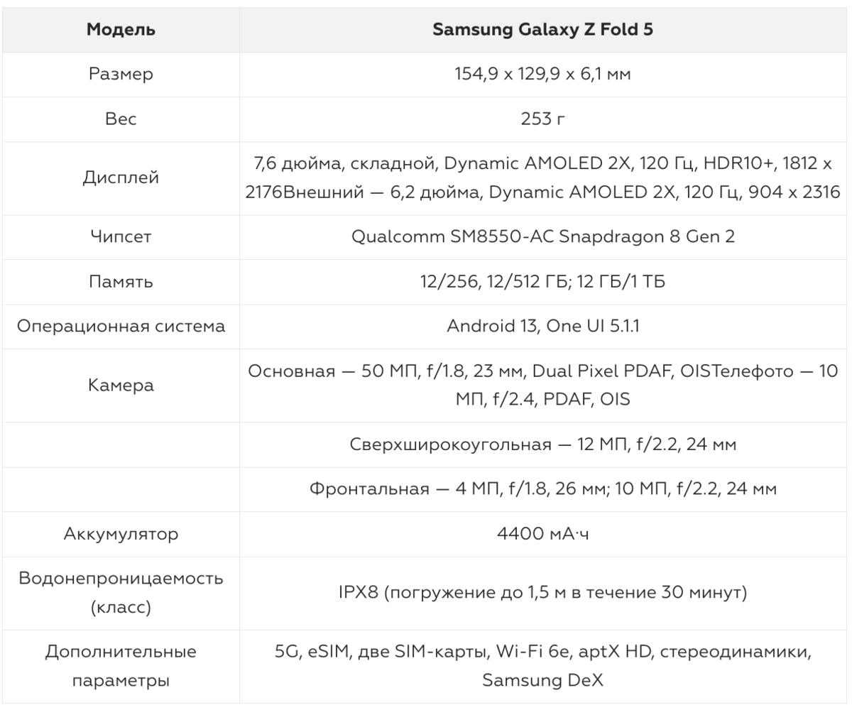 Samsung Galaxy Z Fold 5 — складной, мощный премиум-смартфон |  Фотосклад.Эксперт | Дзен