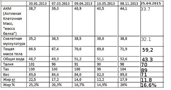 Состав тела биоимпедансный. Расчет тещей массы тела. Рассчитать тощую массу тела. Тощая масса тела это. Сегменты тощая масса.